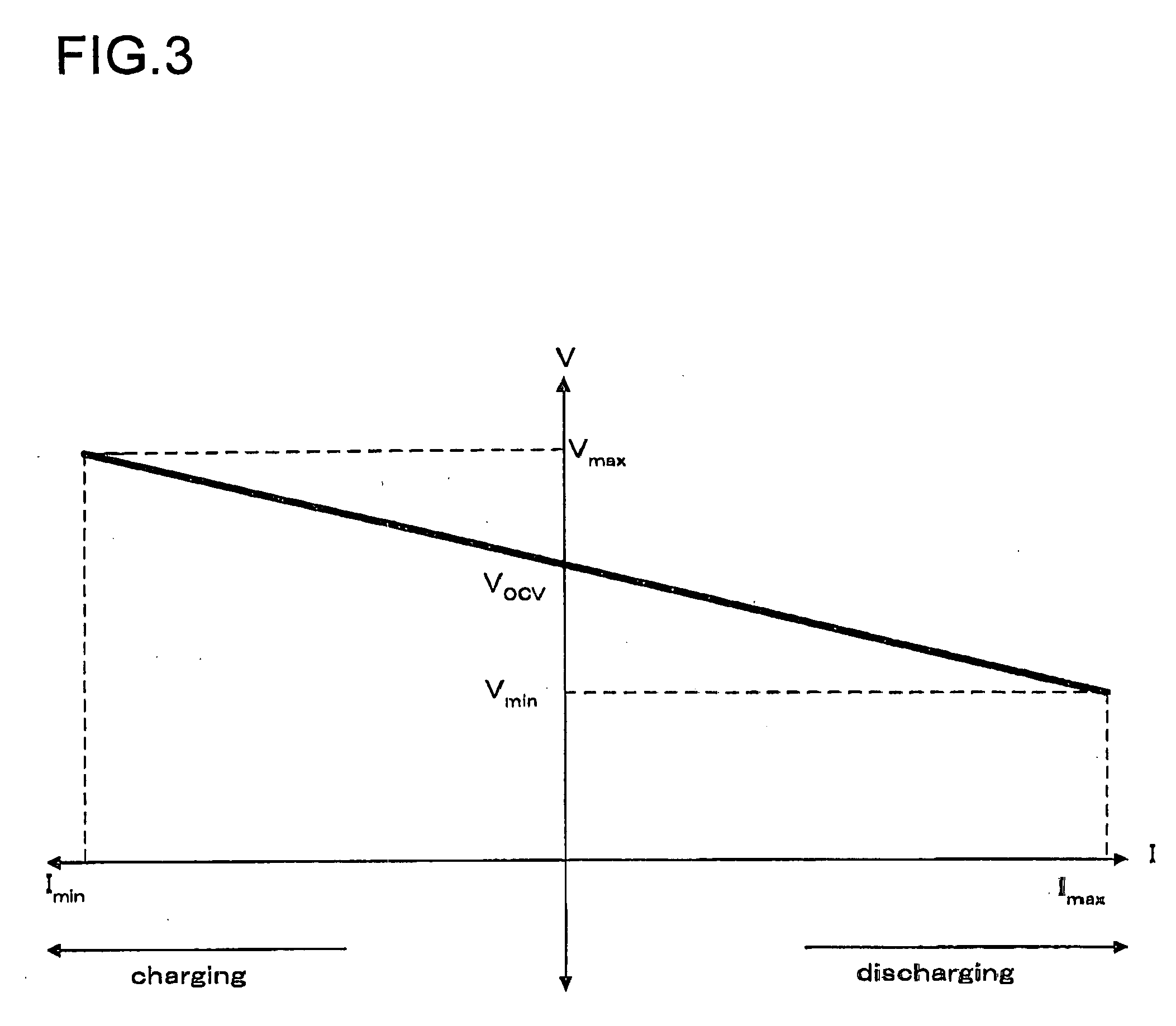 Method of controlling rechargeable battery power and a power source apparatus