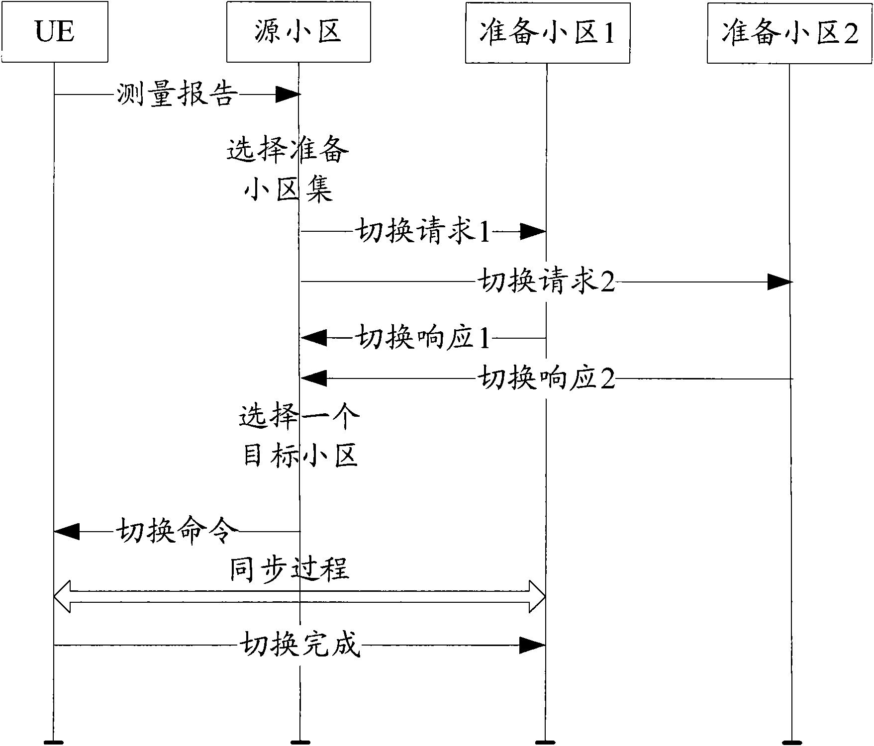 Method, system and base station for selecting target cell