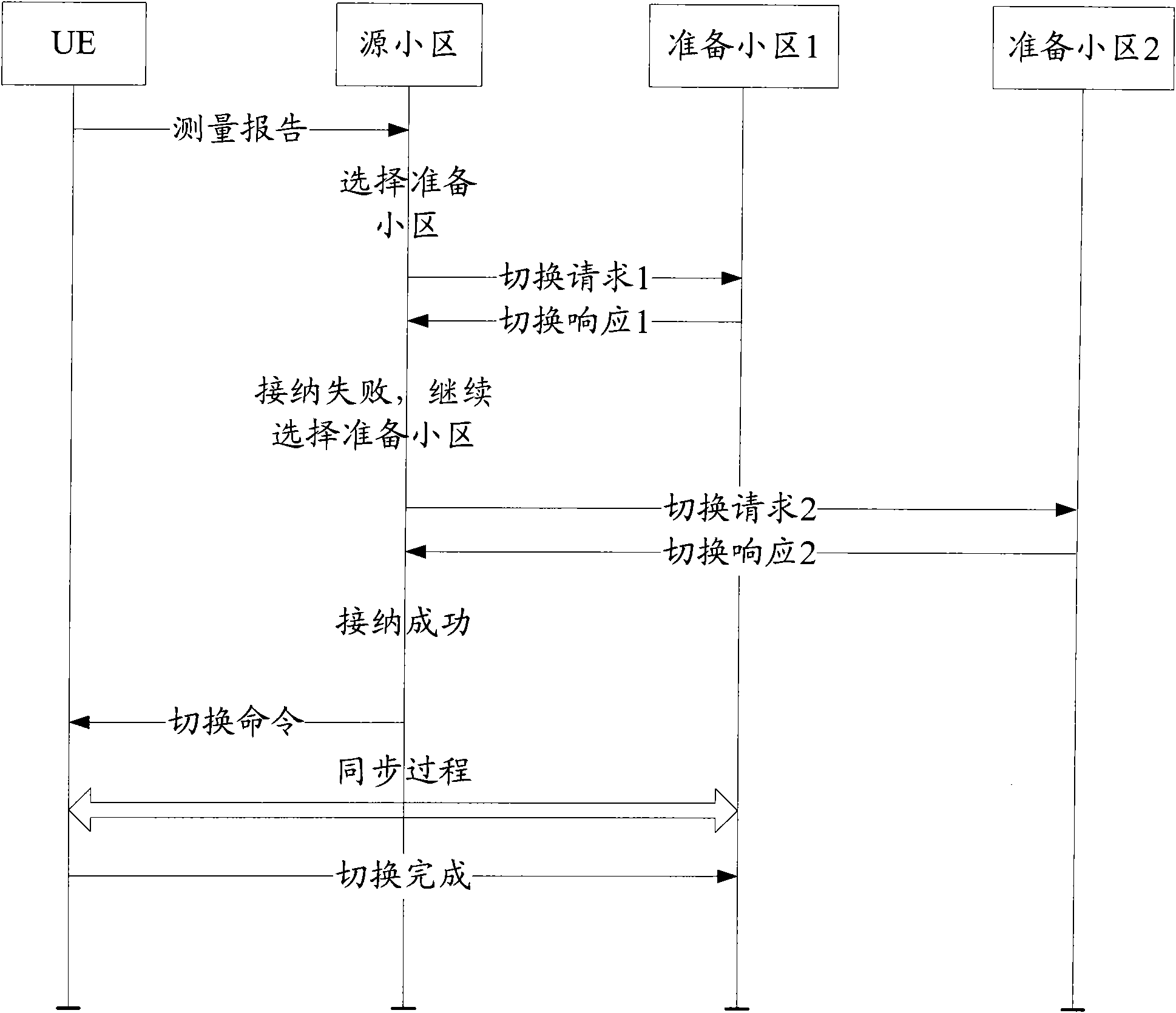 Method, system and base station for selecting target cell