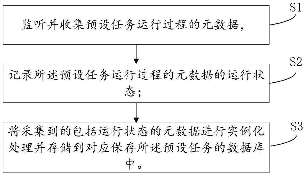 Comprehensive processing method and system for AI metadata