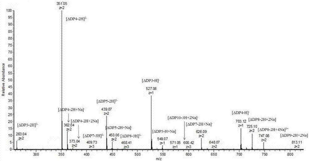 Method for directionally preparing alginate oligosaccharides by enzymatic hydrolysis