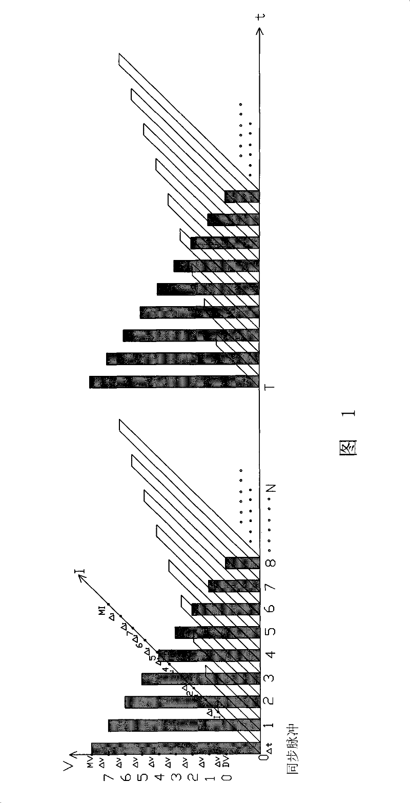 Vit three-axis multi-value covariant space stereo coding communication method and device