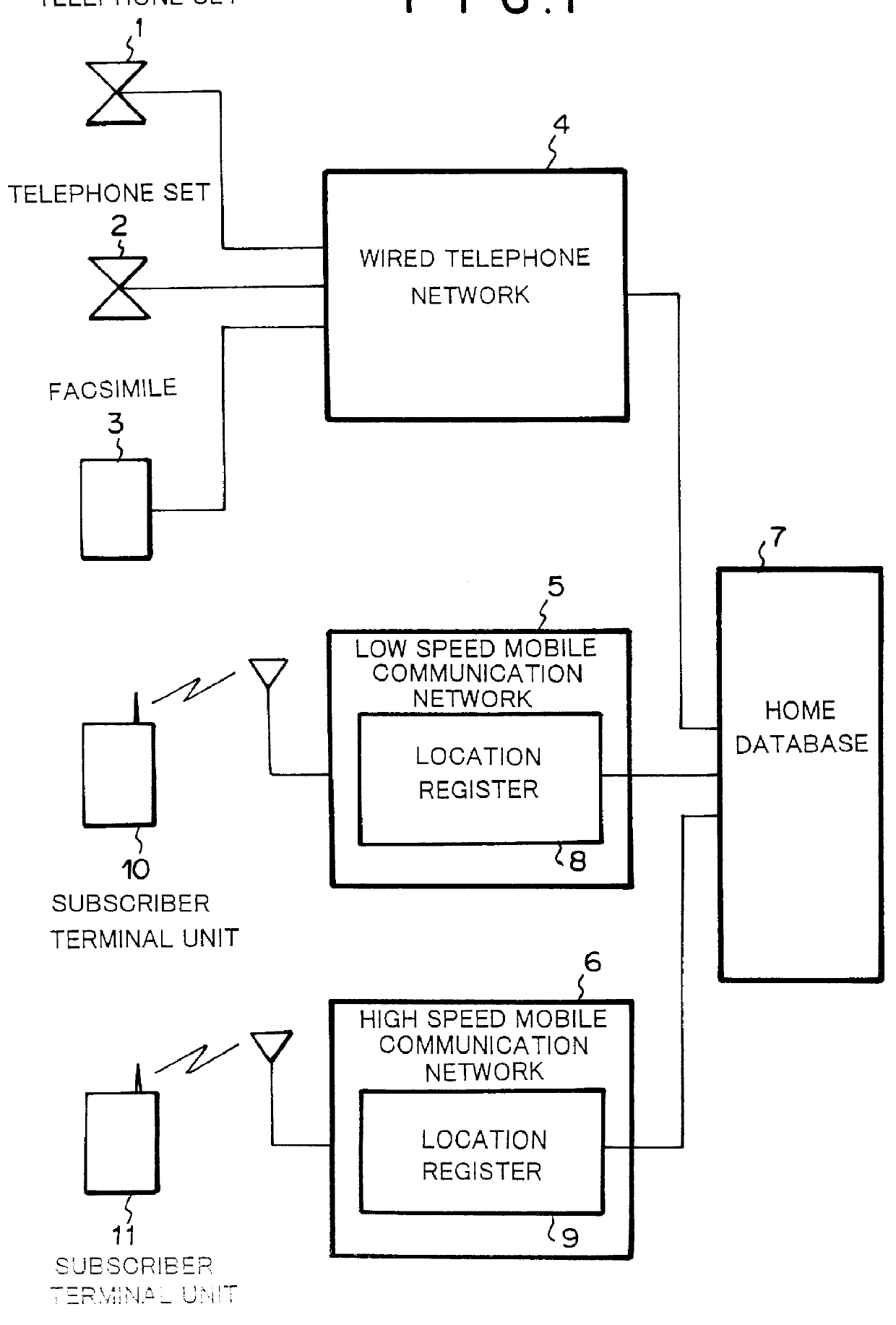 Mobility management system in personal communication system