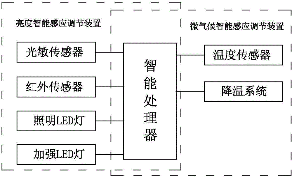 Police helmet with intelligent temperature sensing and adjusting functions