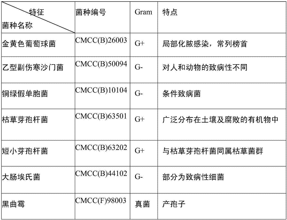 Method for detecting food-borne pathogenic bacteria in microecological active bacterial preparation through multiplex PCR