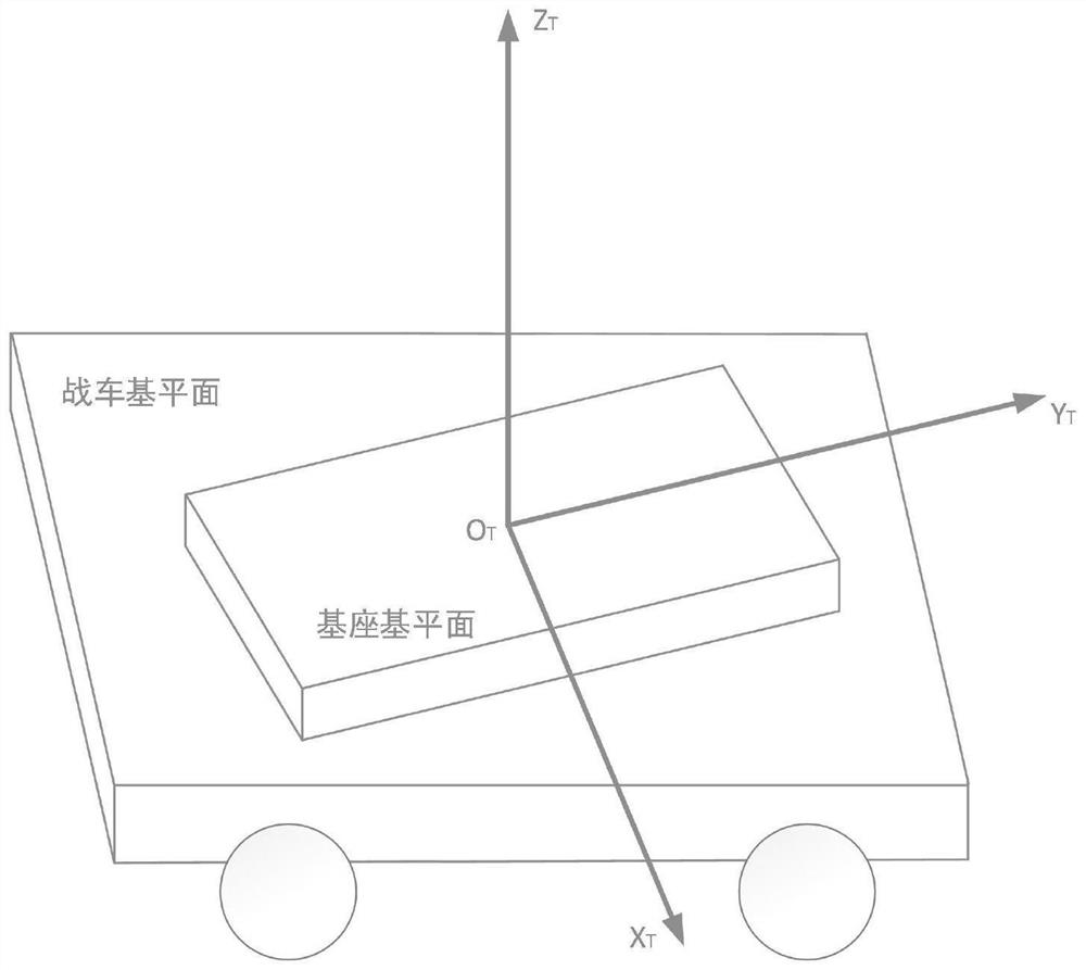 A target angular velocity calculation method and device based on a photoelectric turret