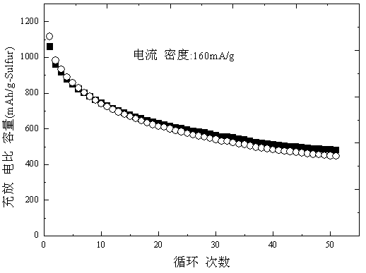 A kind of preparation method of nano microsphere phosphotungstate/sulfur cathode material