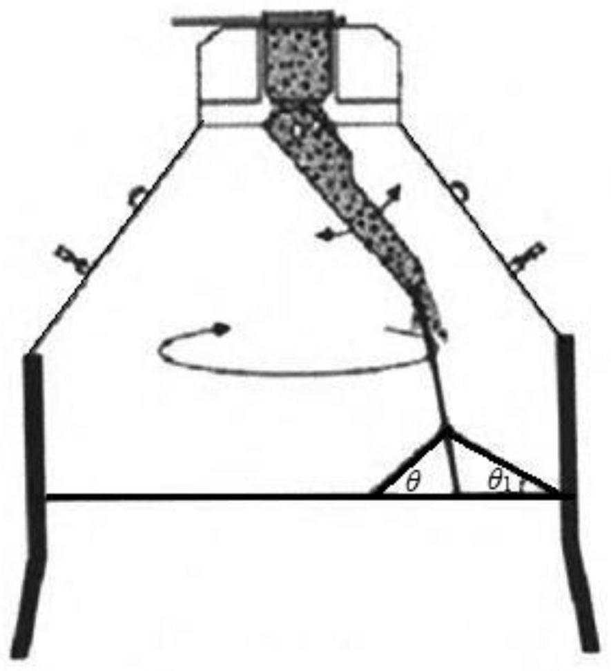 Efficient center coke adding matrix setting method based on charge level iteration