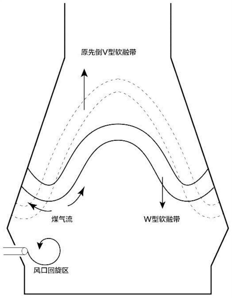 Efficient center coke adding matrix setting method based on charge level iteration