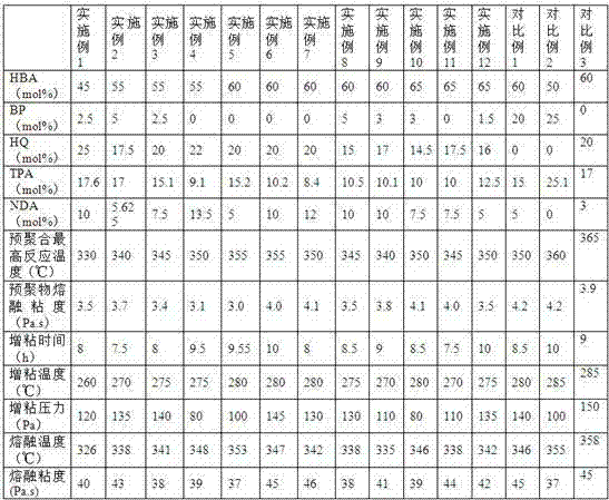 Liquid crystal polyester, liquid crystal polyester composition composed of liquid crystal polyester, and applications of liquid crystal polyester composition