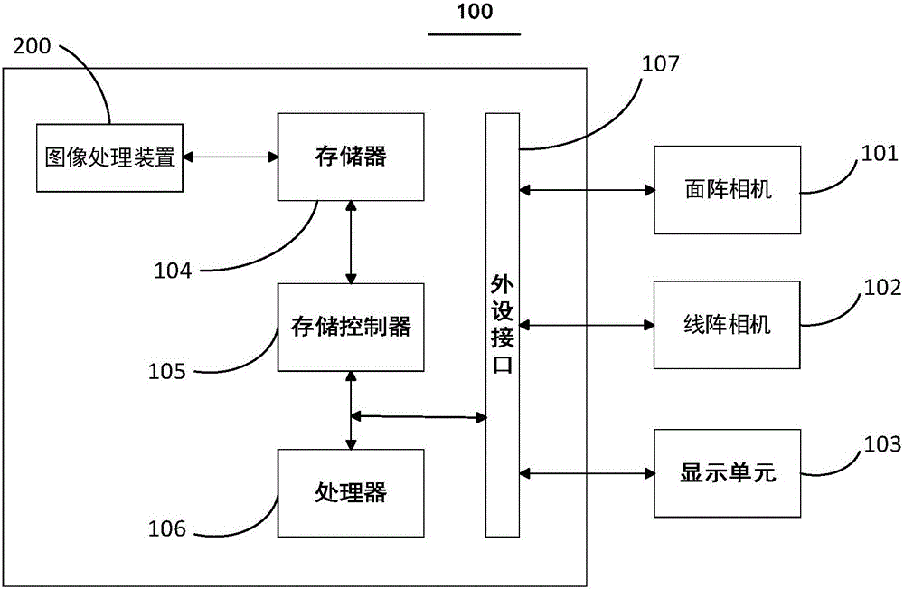 Method and system for improving aerial survey accuracy of unmanned aerial vehicle and unmanned aerial vehicle