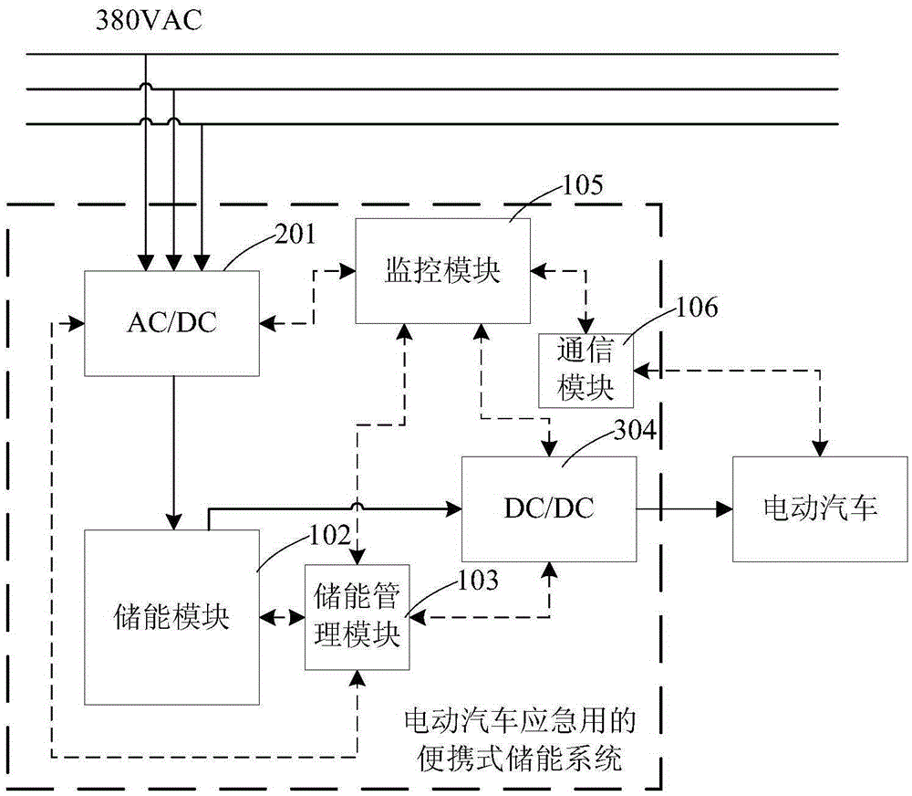 Portable energy storage system for electric vehicle emergencies and working method of portable energy storage system