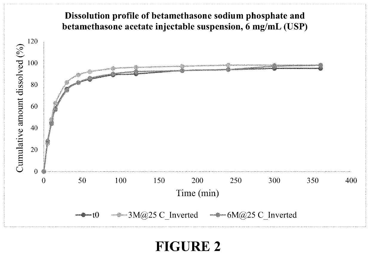 Injectable suspension comprising an insoluble corticosteroid and a soluble corticosteroid