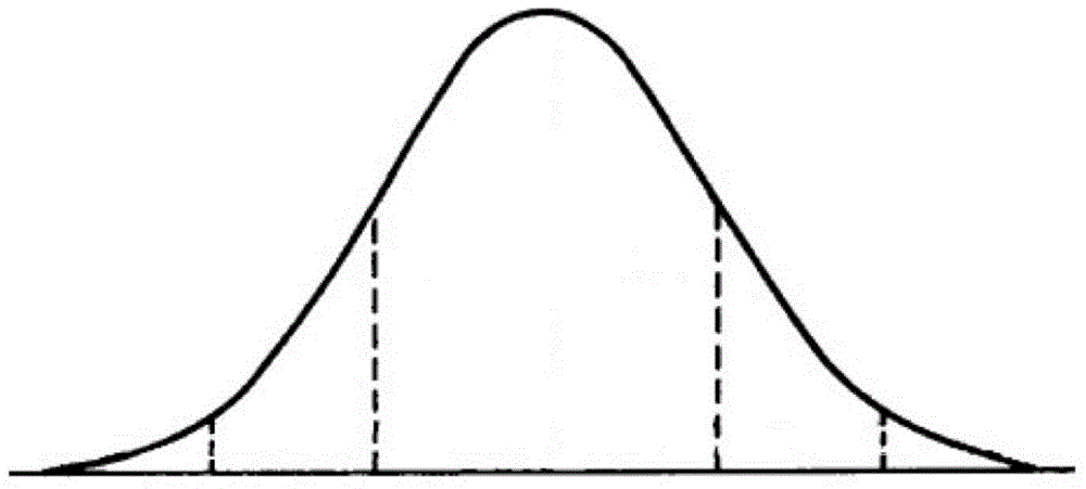 Cognition accuracy analysis method for personality trait value test