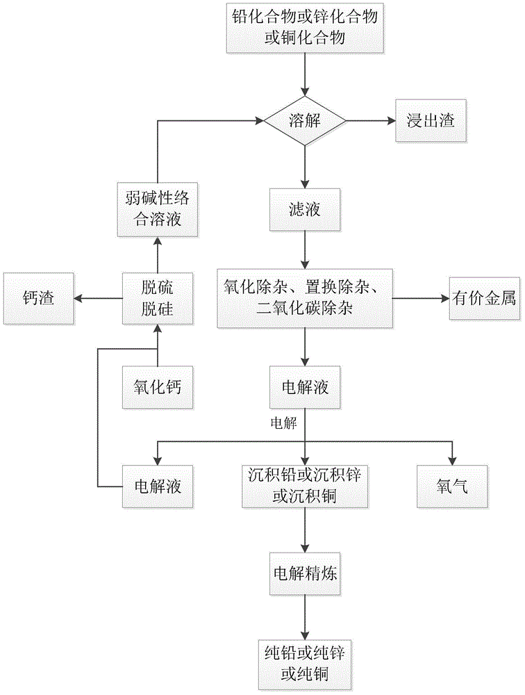 Method for electrolyzing metals through wet method