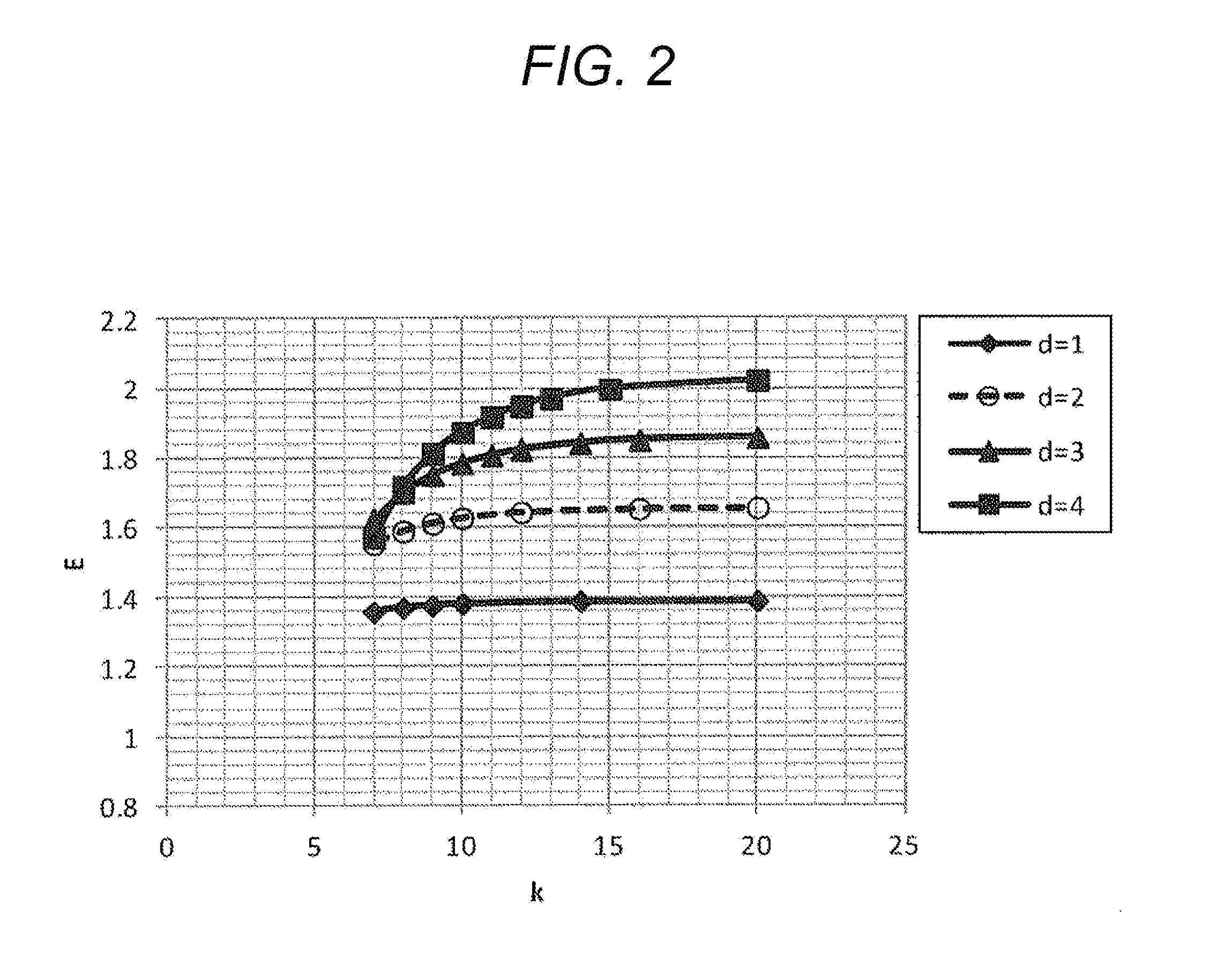 Modulation/demodulation method, demodulation apparatus, and code modulation method