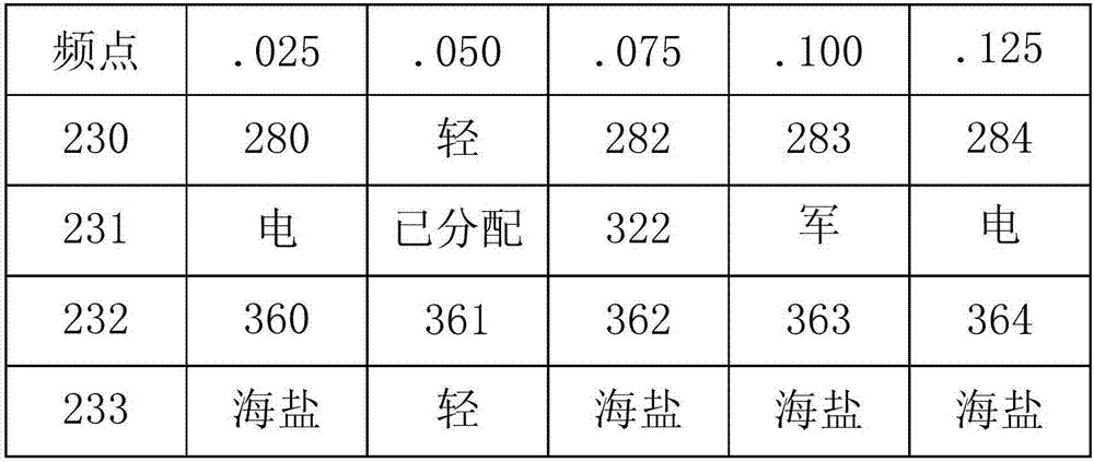 Signal processing method, receiving terminal equipment and transmitting terminal equipment