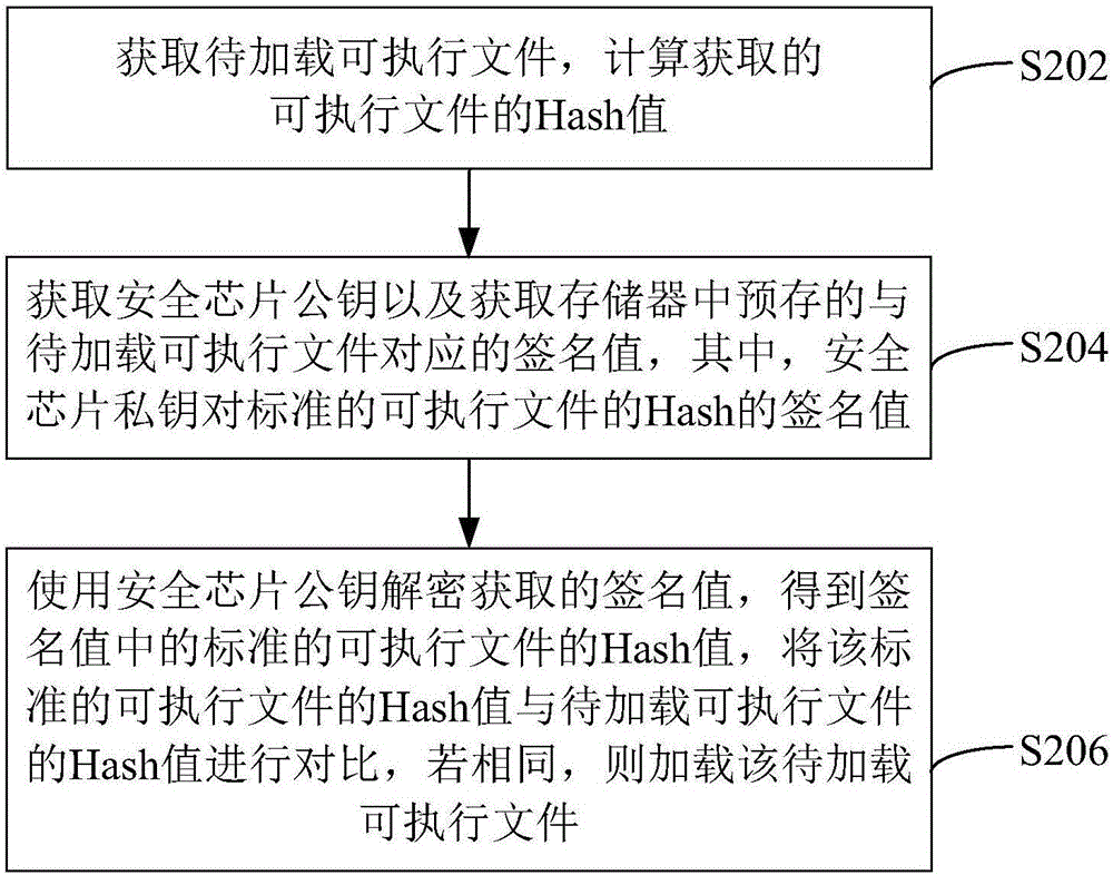 Terminal starting method and device