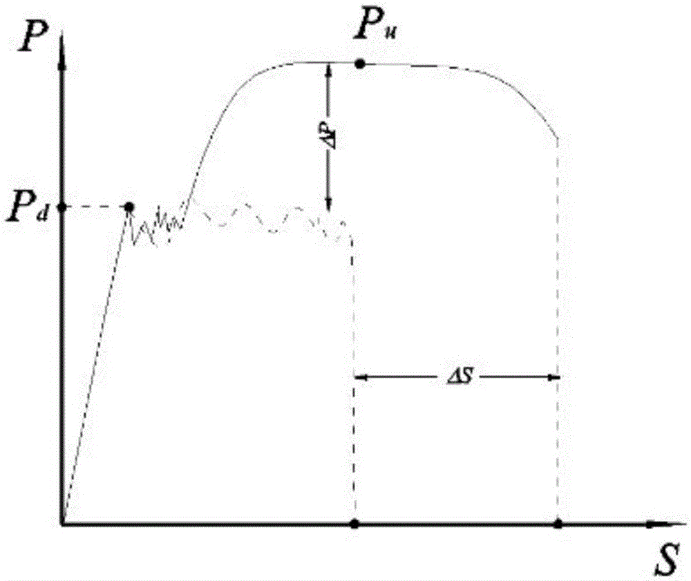 Method and device for improving ductility of FRP (fiber reinforced plastic) strengthened structure and increasing FRP utilization rate