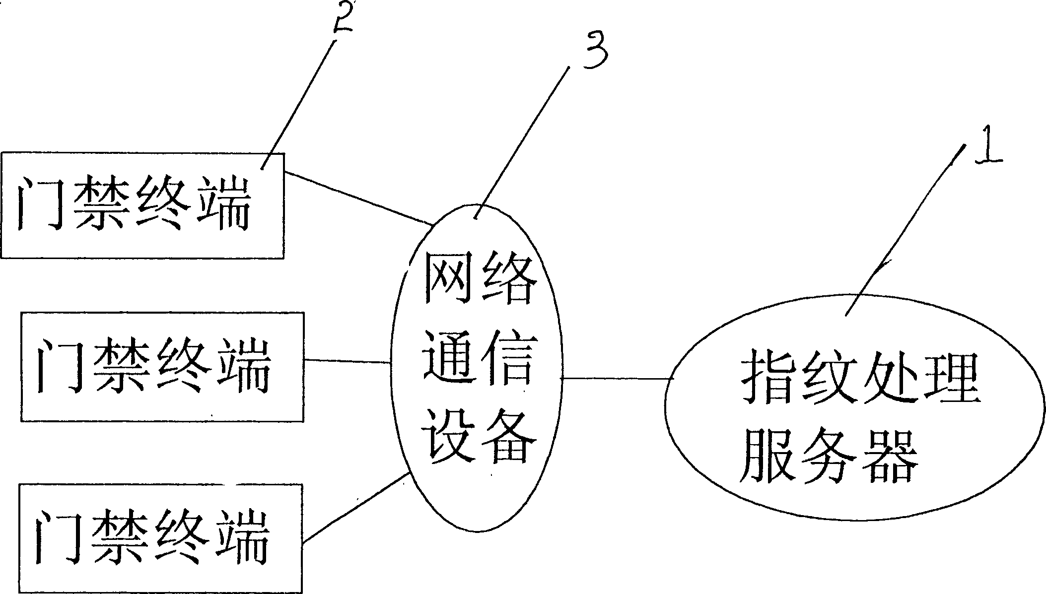 Computer regional network type fingerprint entrance guard system