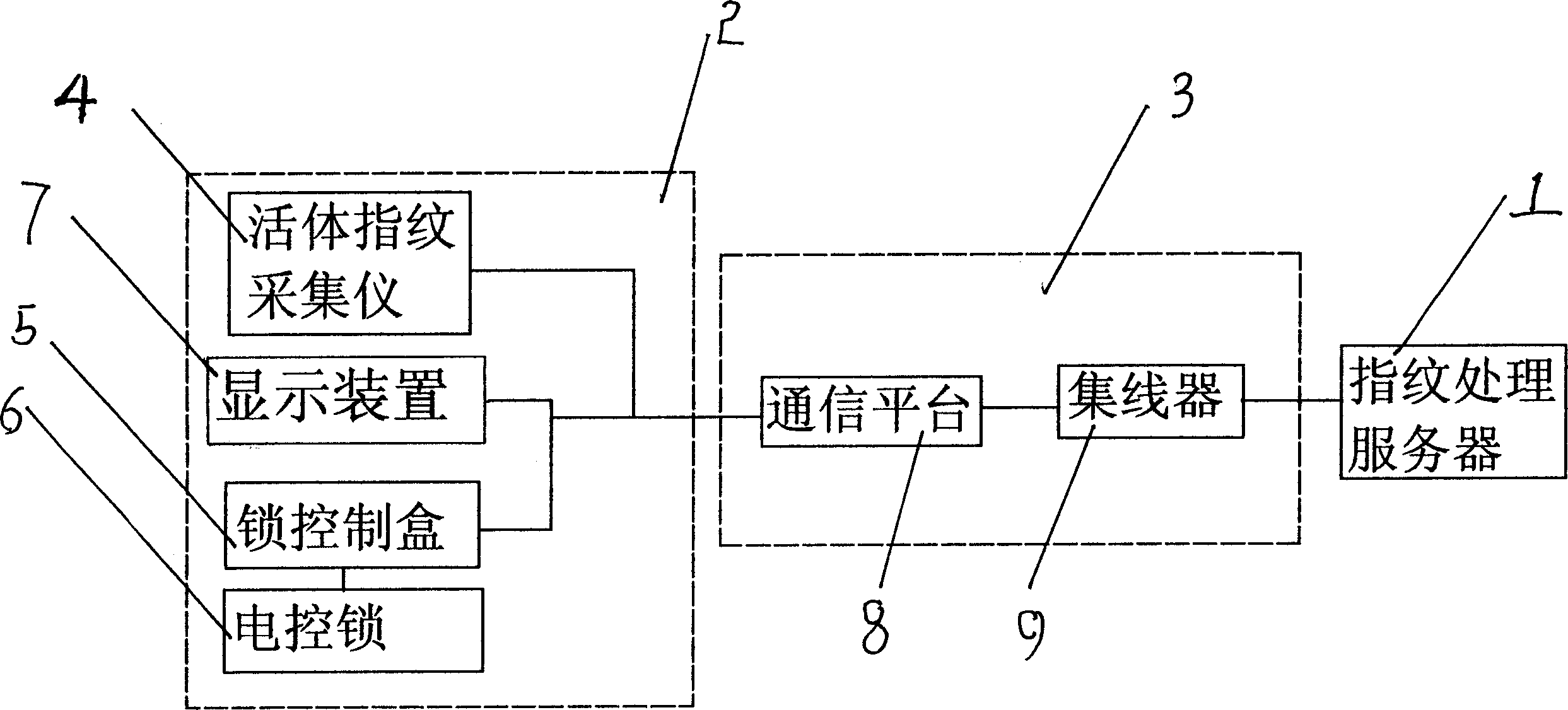 Computer regional network type fingerprint entrance guard system