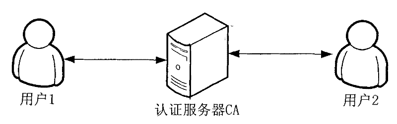 A method of identity authentication based on n-dimensional sphere