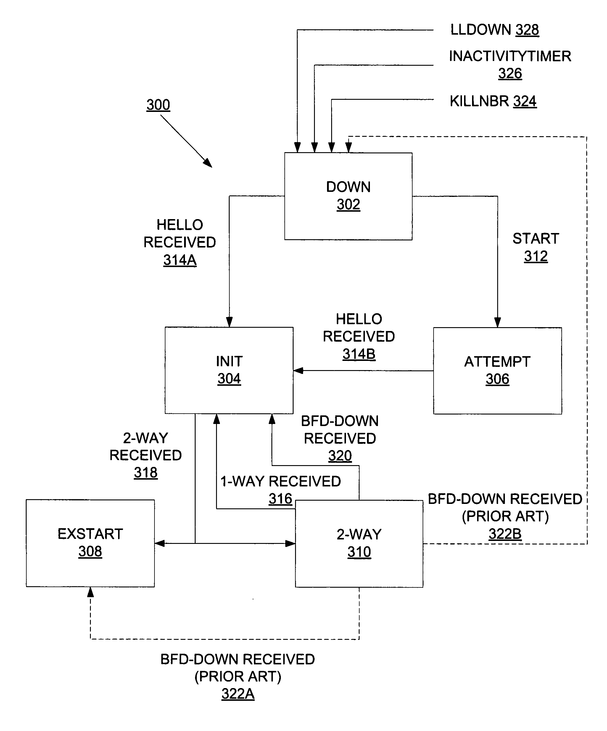 Lesser disruptive open shortest path first handling of bidirectional forwarding detection state changes