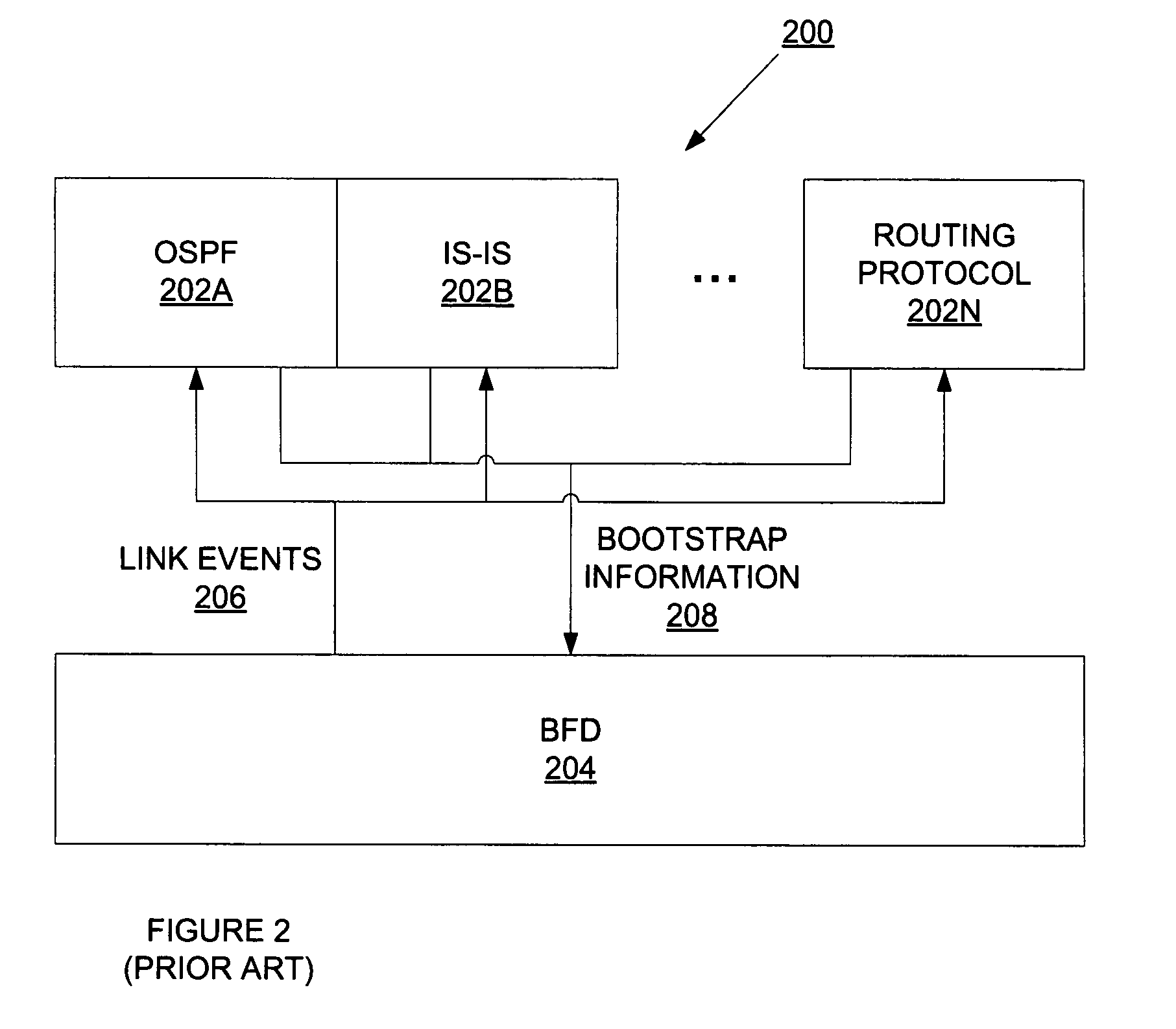 Lesser disruptive open shortest path first handling of bidirectional forwarding detection state changes