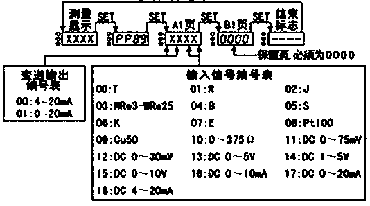 Air volume measuring device