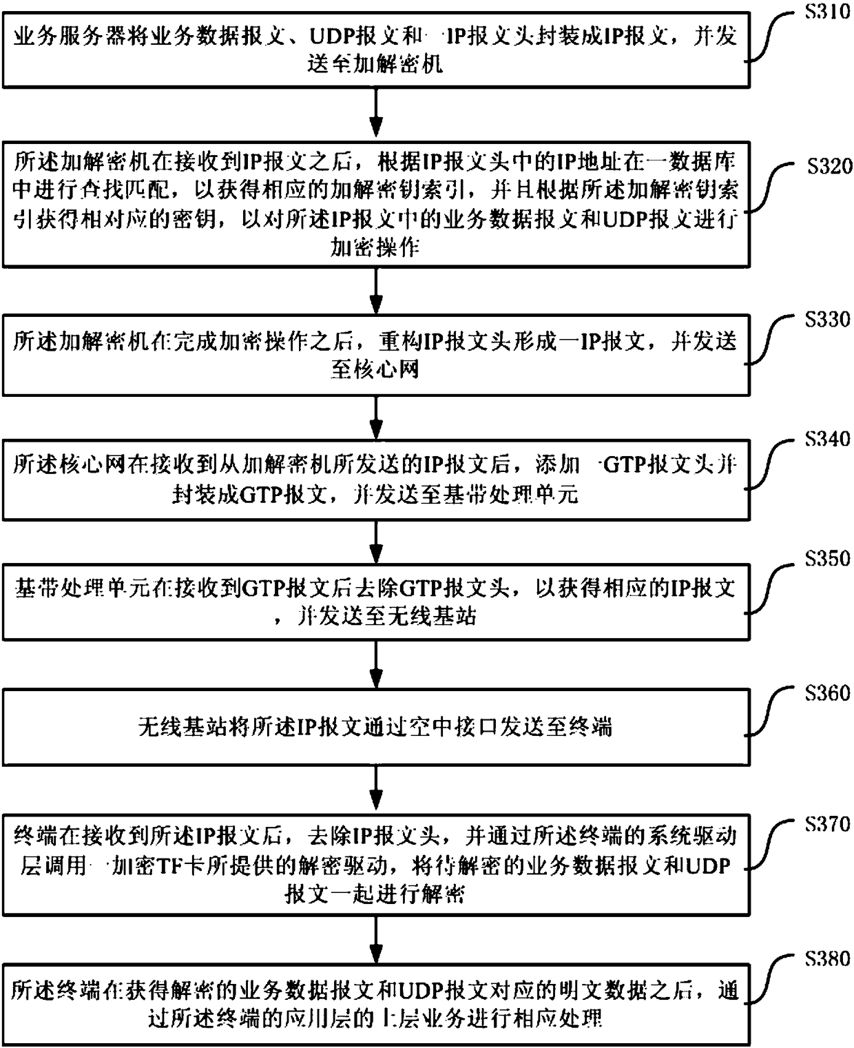 Wireless private network real-time communication service encryption method and wireless private network real-time communication service encryption system