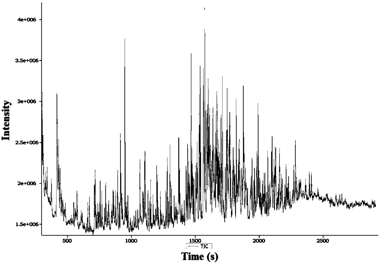 Method for rapidly screening banned additive essence and flavor in single cream