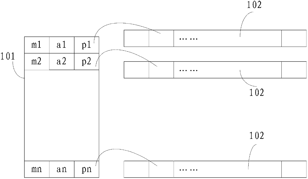 System and method of quick searching Internet protocol version 6 (IPV6) route