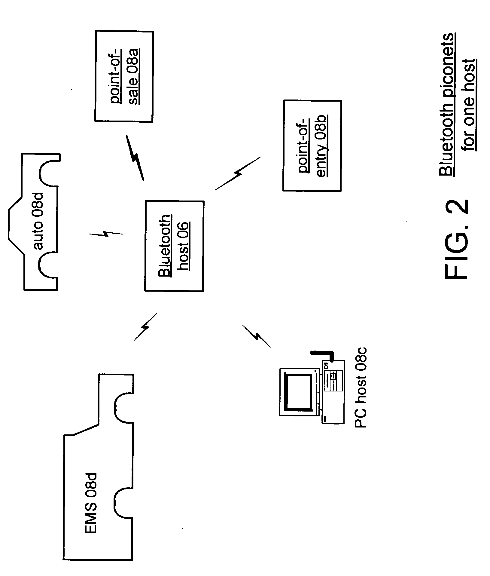 Method for identification using bluetooth wireless key