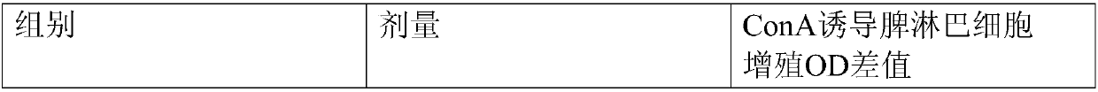 Nutritive food and preparation method thereof