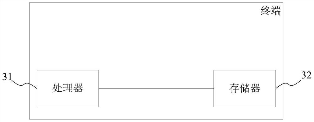 Cancer drug sensitivity prediction method and system, storage medium and terminal