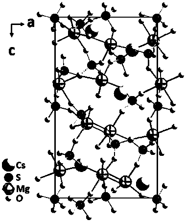 Cesium sulfate magnesium non-linear optical crystal as well as preparation method and application thereof