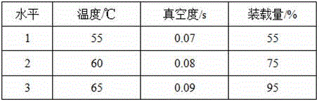 Method for processing sweet potato leaf powder