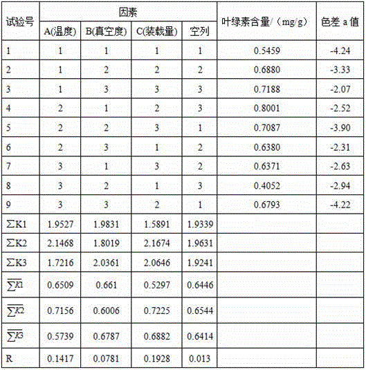 Method for processing sweet potato leaf powder