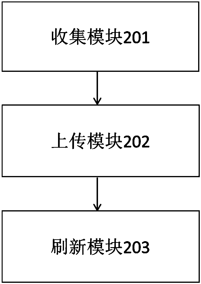 Method and system for automatically refreshing product information