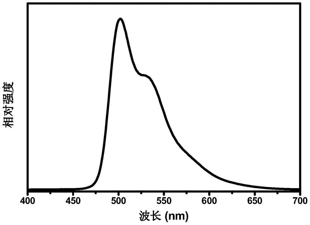 A Class of Bisthioaromatic/Aromatic Heterocyclic Phosphate Compounds as Iridium Complexes as Auxiliary Ligands