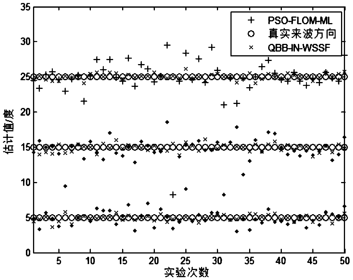 A Quantum Big Bang Monostatic Mimo Radar Direction Finding Method