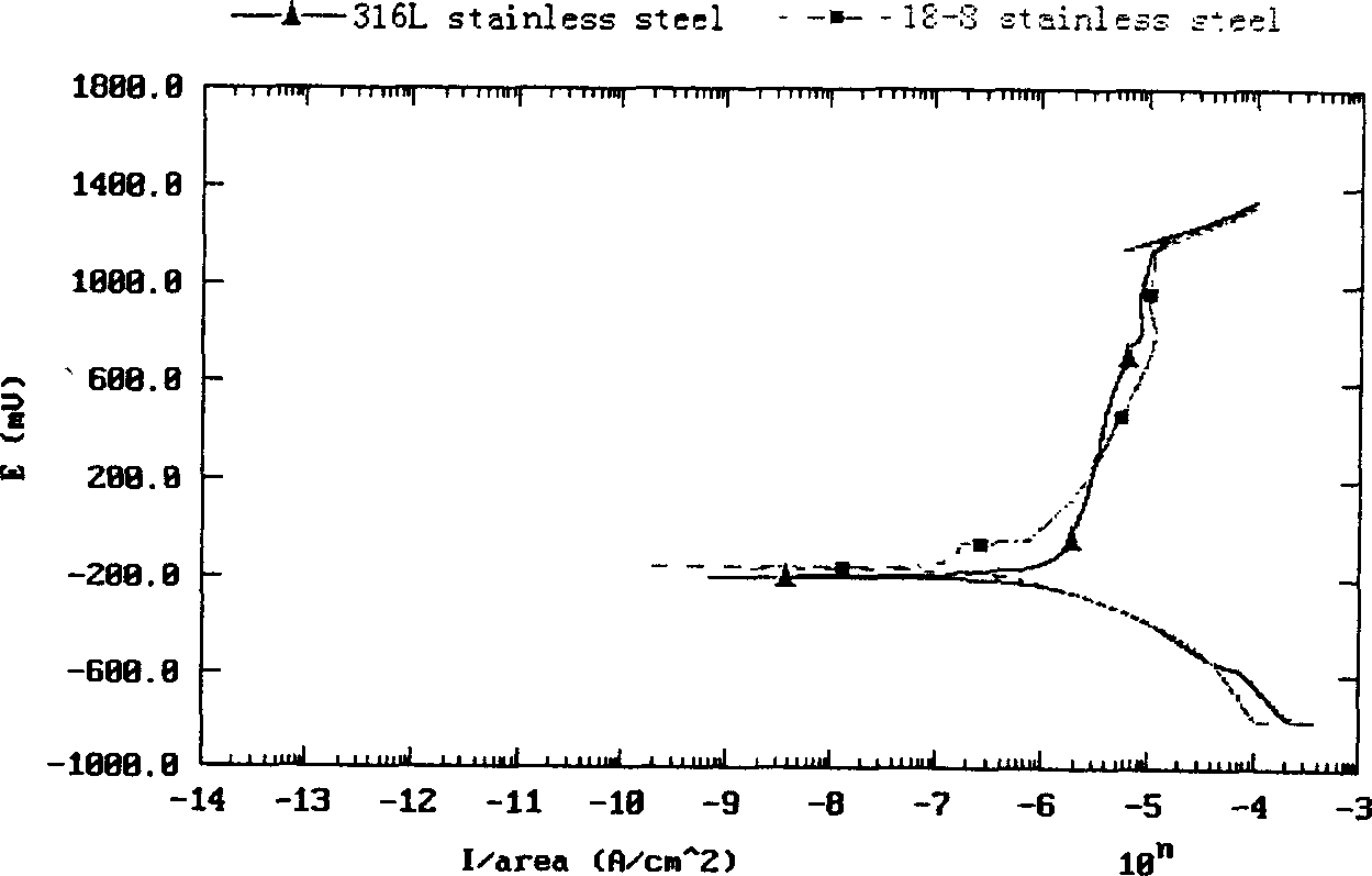 Method for inhibiting chloride ion corrosion in recirculated cooling water