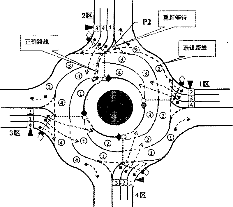 Traffic diverging system for roundabout