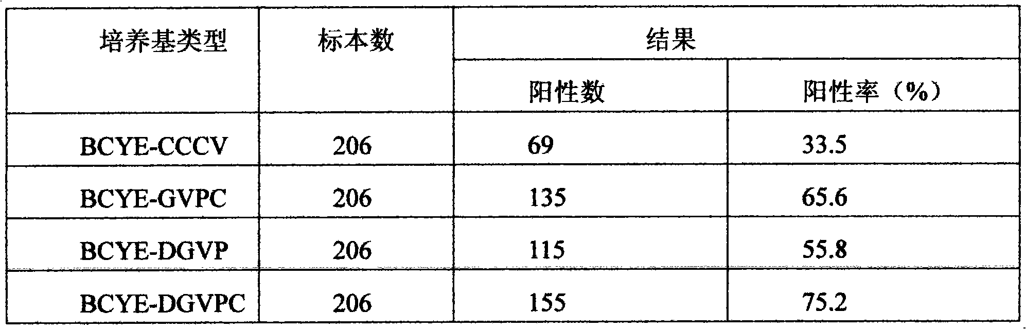 Legionnella selective separation medium