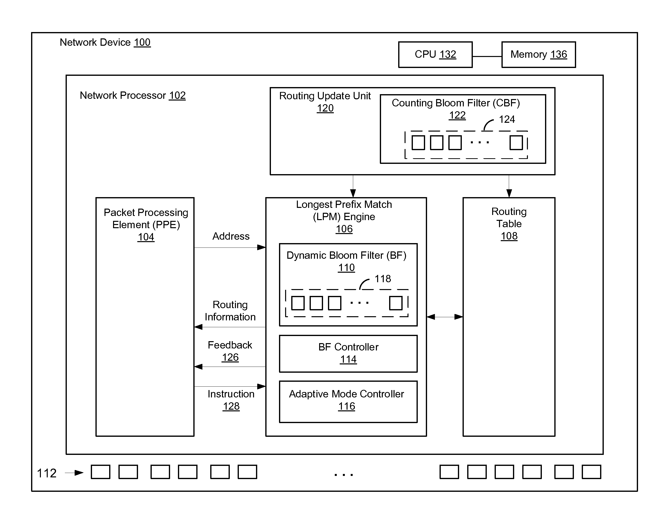 Efficient Longest Prefix Matching Techniques for Network Devices