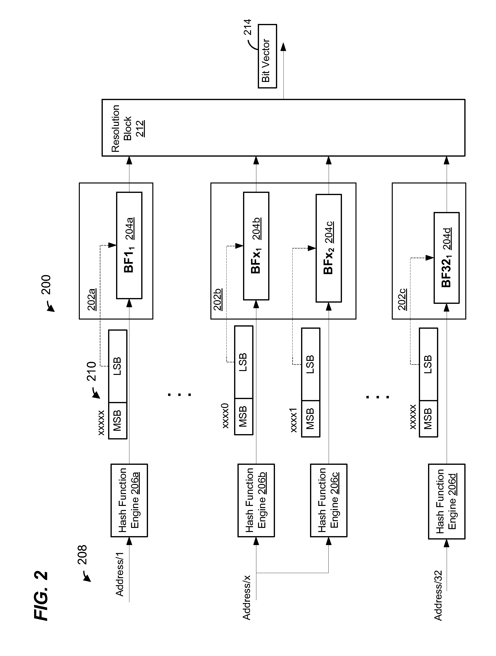 Efficient Longest Prefix Matching Techniques for Network Devices