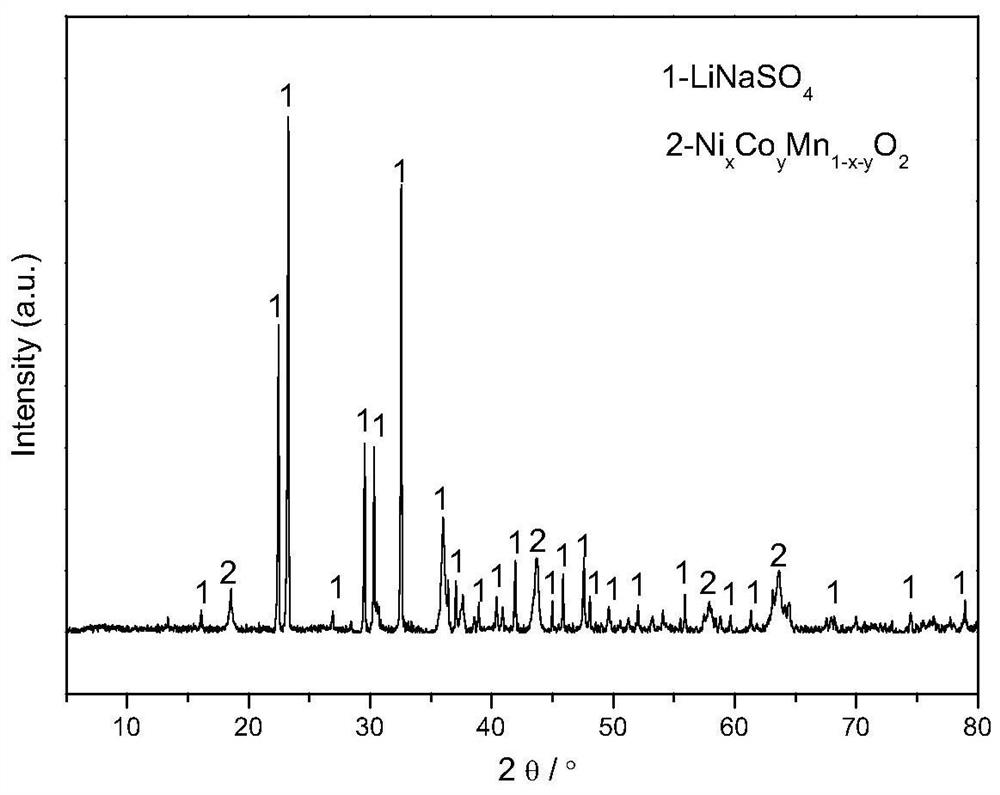 Waste lithium ion battery recovery method