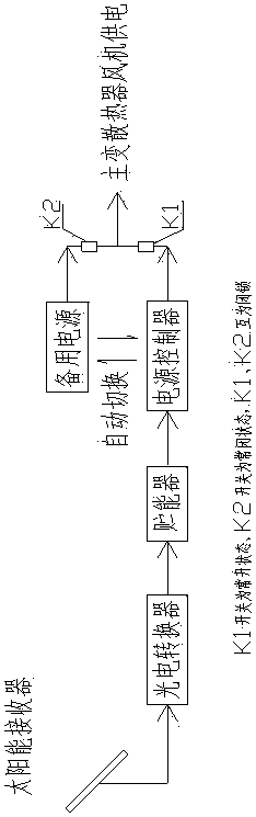 Main transformer radiator intelligent frequency conversion fan with photovoltaic conversion function and using method thereof