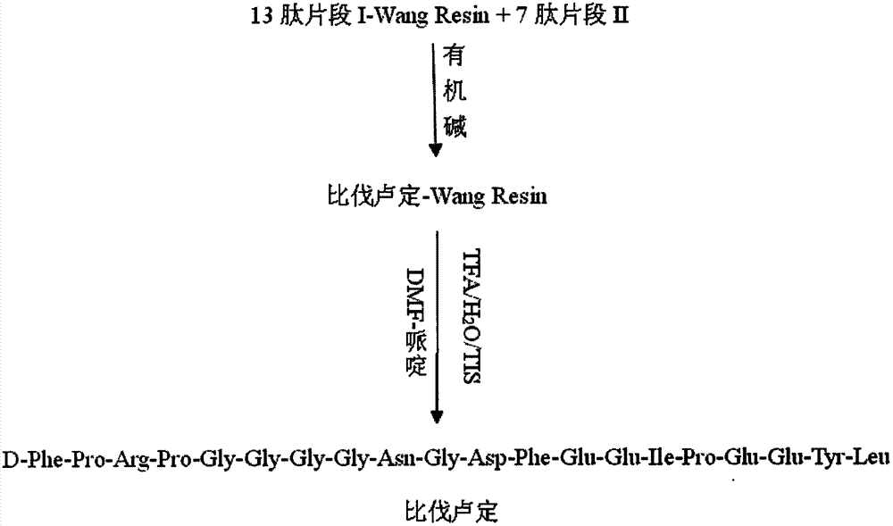 Method for synthesis of bivalirudin in solid-phase fragment approach