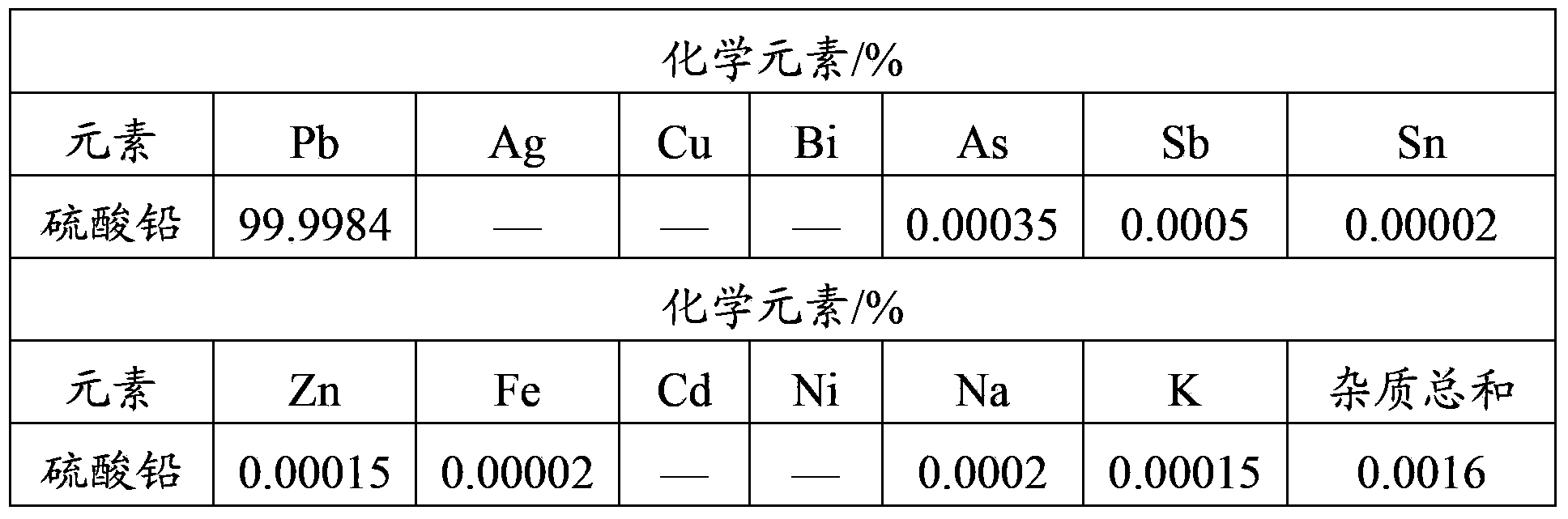 Method for recovering lead-containing raw material by using wet process